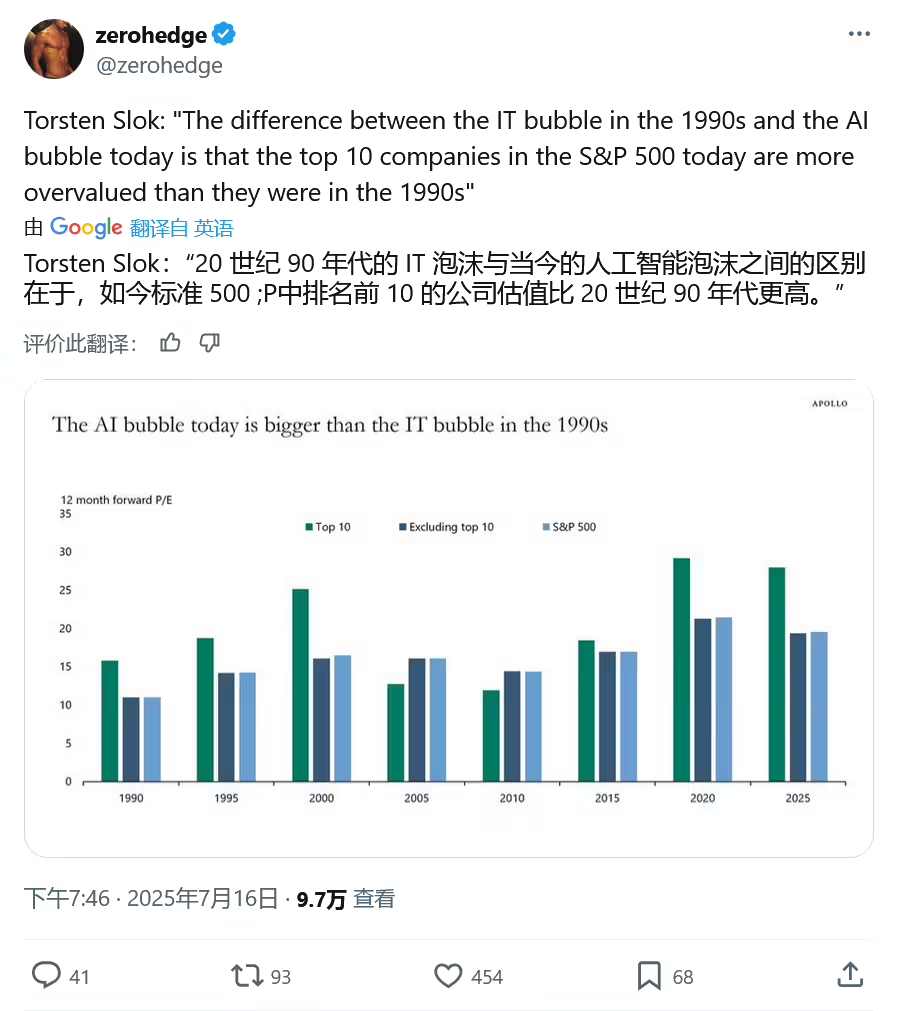 AI泡沫比互联网泡沫更危险？经济学家警告崩盘风险