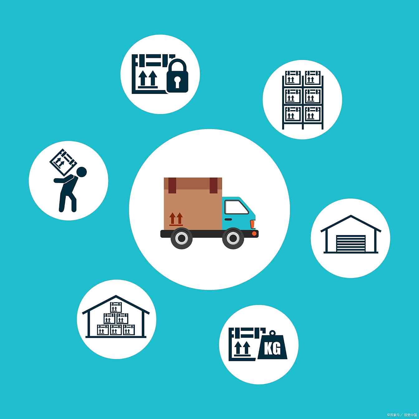 O2O众包物流运营原理与配送模式深度解析(图2) 21f54d58d9d33d9e43c0c0232c9daece.eps@wm_