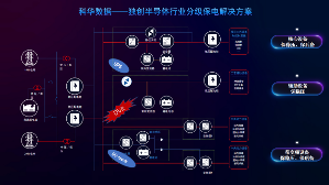 第25届中国集成电路制造年会广州举办 科华发布半导体智慧电能解决方案(图5)