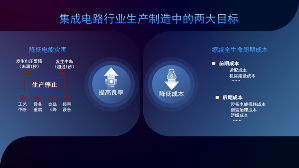 第25届中国集成电路制造年会广州举办 科华发布半导体智慧电能解决方案(图3)