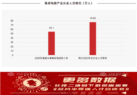 半导体行业人才缺口挑战与用工现状深度解析