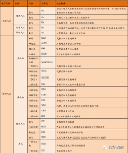 电子气体成为电子产品制造关键材料 国产化进程加速推进