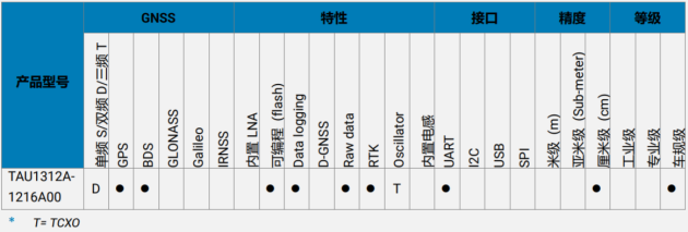 MG7轿跑搭载华大北斗芯片实现高阶智能驾驶(图4)