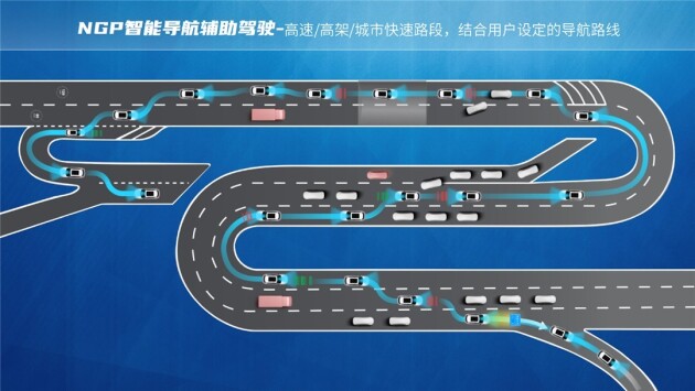 MG7轿跑搭载华大北斗芯片实现高阶智能驾驶(图5)