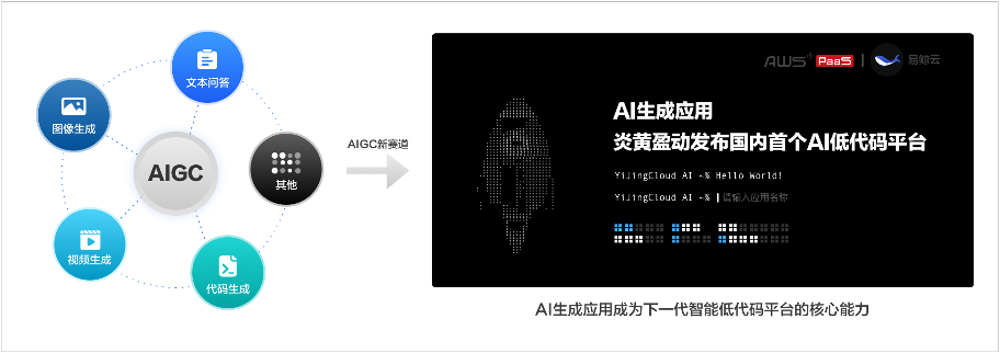 国内首个AI低代码平台发布，开启无代码与AI生成应用融合新时