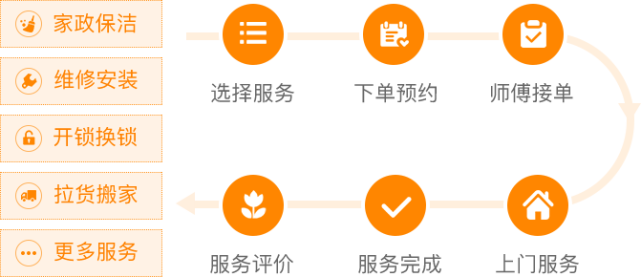 云虎上门预约服务O2O系统运营解决方案