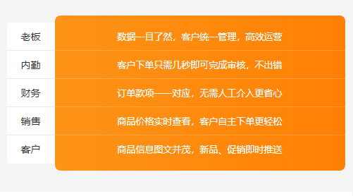 企业门店商品工厂经销商订货系统使用流程(图3) 20230103095129260.png