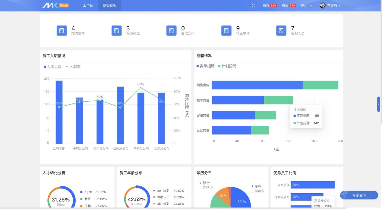 MK人事门户