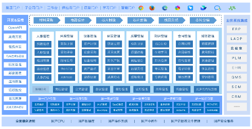 蓝凌MK助力芯片企业数字化，8大场景提效内外协同