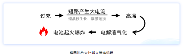 硬核干货丨工业制造领域，为什么选择与“锂”同行？(图1)