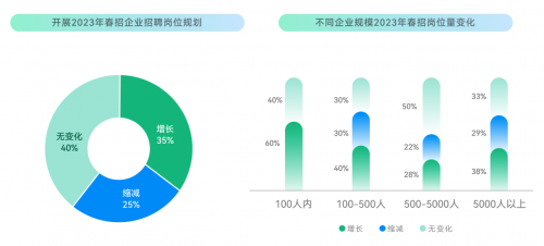 牛客校招白皮书：硬件行业成为校招新风口！(图5)