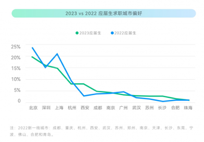 牛客校招白皮书：硬件行业成为校招新风口！(图4)