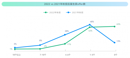 牛客校招白皮书：硬件行业成为校招新风口！(图2)
