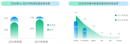 牛客校招白皮书：硬件行业成为校招新风口！(图1)