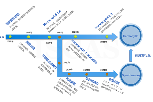 鸿蒙操作系统的前世今生 移动互联网 第10张