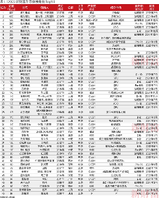 云英谷科技入选中国半导体独角兽Top50