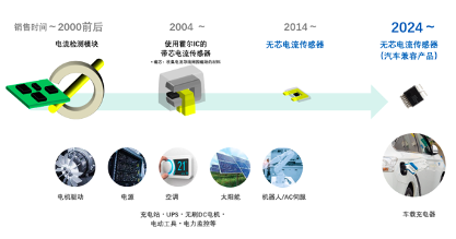 旭化成电流传感器CZ39系列产品全新上市，助力实现车载充电机及转化器小型化(图2)