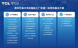 格创东智亮相SEMICON China 2024，展示智能工厂软硬融合整体解决方案(图5)