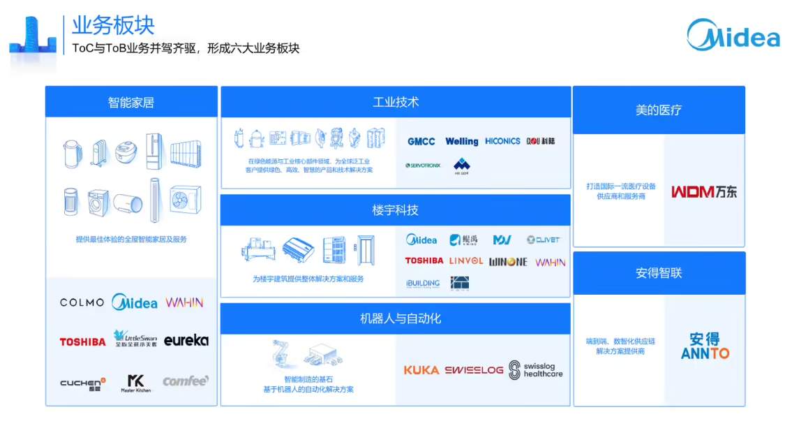 美的集团2024年营收4091亿 连续十年增长