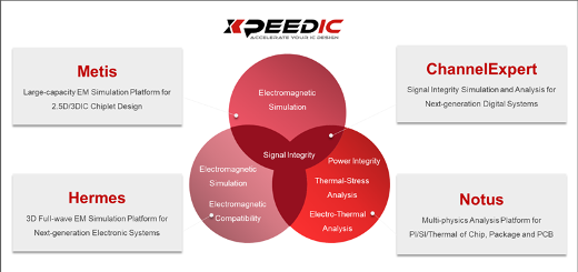 芯和半导体发布下一代电子系统EDA解决方案，涵盖Chiple