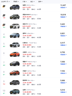 国产7纳米车规芯片龙鹰一号出货量突破20万片大关(图3)