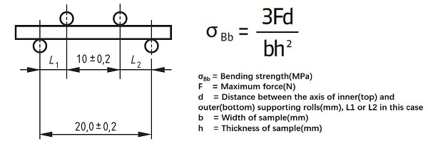 陶瓷材料弯曲强度测试方法及影响因素分析