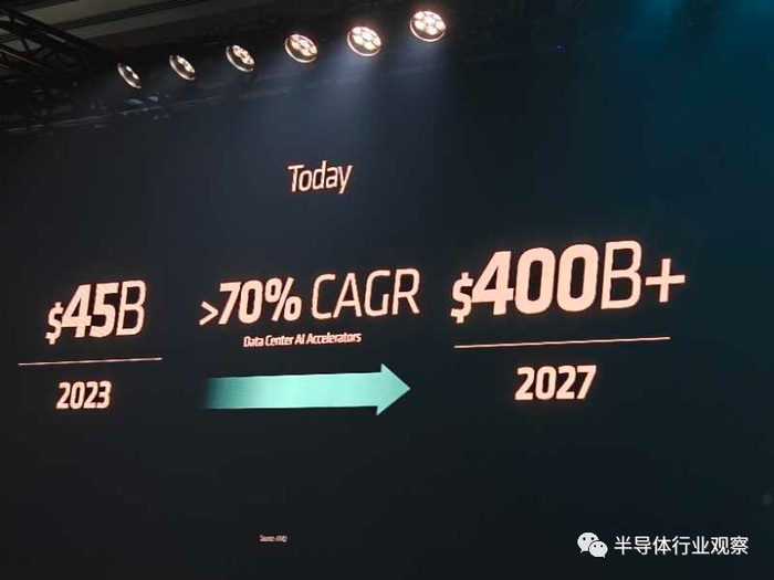 AMD发布MI300X和MI300A新一代AI芯片挑战英伟达市场地位(图2)