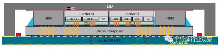 AMD发布MI300X和MI300A新一代AI芯片挑战英伟达市场地位(图5)