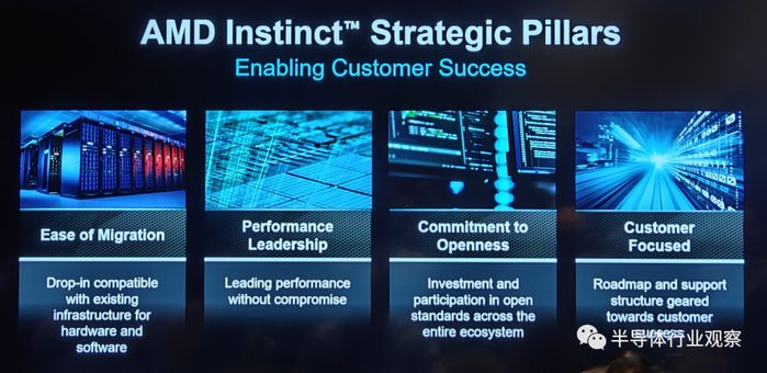 AMD发布MI300X和MI300A新一代AI芯片挑战英伟达市场地位(图7)