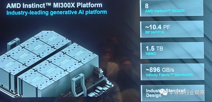AMD发布MI300X和MI300A新一代AI芯片挑战英伟达市场地位(图8)