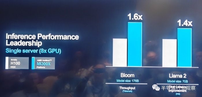 AMD发布MI300X和MI300A新一代AI芯片挑战英伟达市场地位(图10)