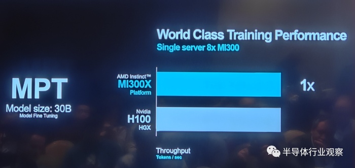 AMD发布MI300X和MI300A新一代AI芯片挑战英伟达市场地位(图12)