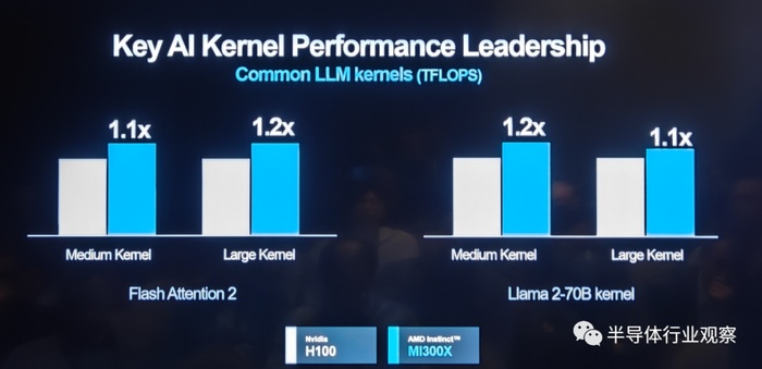 AMD发布MI300X和MI300A新一代AI芯片挑战英伟达市场地位(图11)