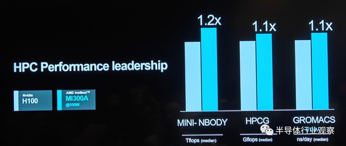 AMD发布MI300X和MI300A新一代AI芯片挑战英伟达市场地位(图19)
