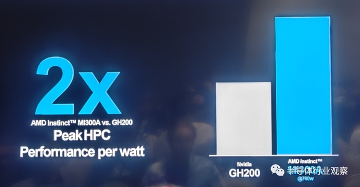 AMD发布MI300X和MI300A新一代AI芯片挑战英伟达市场地位(图18)