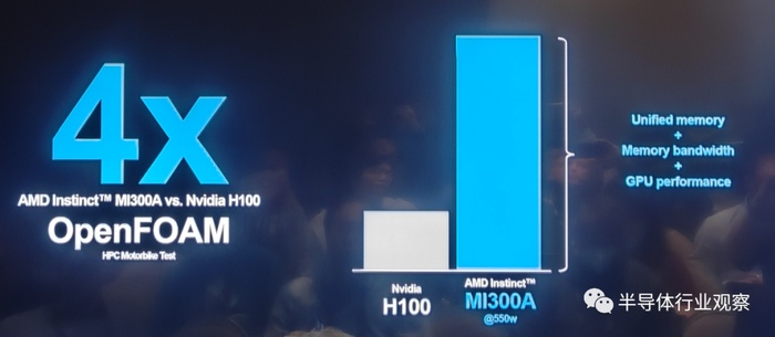 AMD发布MI300X和MI300A新一代AI芯片挑战英伟达市场地位(图17)