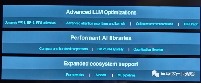 AMD发布MI300X和MI300A新一代AI芯片挑战英伟达市场地位(图21)