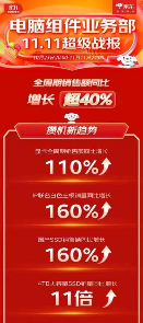 固态硬盘价格暴涨成定局，2024年涨价趋势将持续