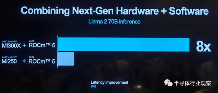 AMD发布MI300X和MI300A新一代AI芯片挑战英伟达市场地位(图23)