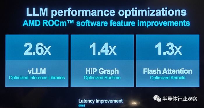 AMD发布MI300X和MI300A新一代AI芯片挑战英伟达市场地位(图22)