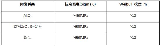 陶瓷材料弯曲强度测试方法及影响因素分析(图2)