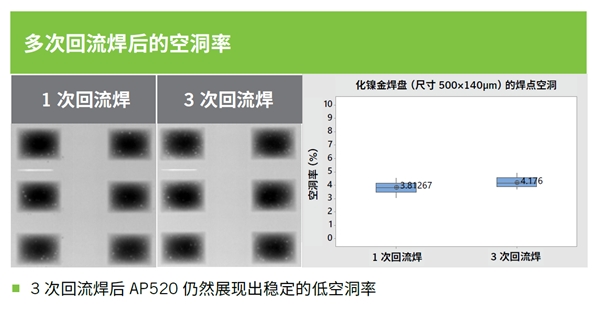 水溶性锡膏在细间距电子封装中的应用优势与技术解析(图4)