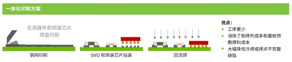 水溶性锡膏在细间距电子封装中的应用优势与技术解析(图7)