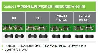 水溶性锡膏在细间距电子封装中的应用优势与技术解析(图3)