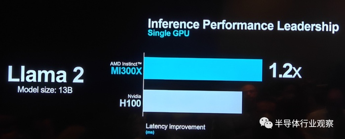 AMD发布MI300X和MI300A新一代AI芯片挑战英伟达市场地位(图24)