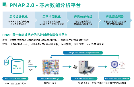 凌烟阁亮相ICCAD展示先进芯片设计服务技术方案(图3)