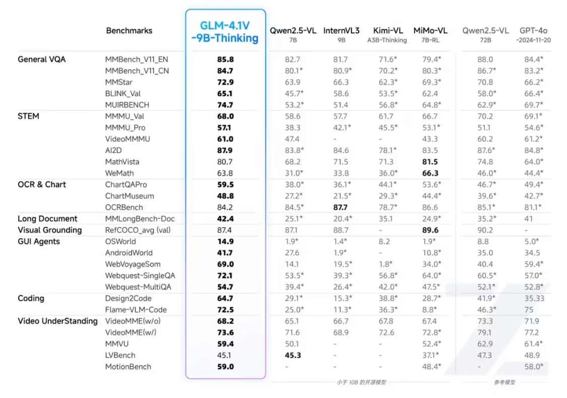 智谱发布新一代视觉语言模型GLM-4.1V-Thinking