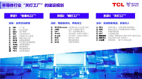 半导体封测关灯工厂建设路径：从信息化到智能化升级策略(图3)