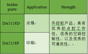功率模块焊接材料选择指南：高铅锡膏无铅焊料应用解析(图6)