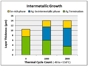 功率模块焊接材料选择指南：高铅锡膏无铅焊料应用解析(图8)